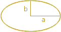 Jede Ellipse ist durch a und b eindeutig bestimmt.